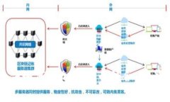 消费软件如何与加密货币
