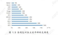 ### 加密货币的图像记录：